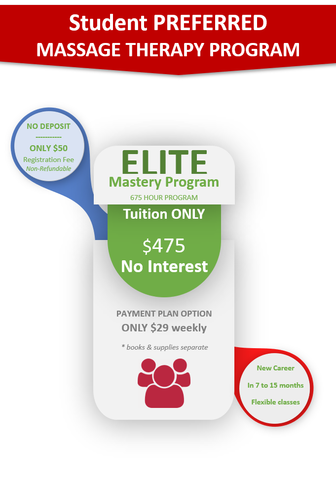Our New Program is only $475.  Call us to get more information about our program at 325.646.4272